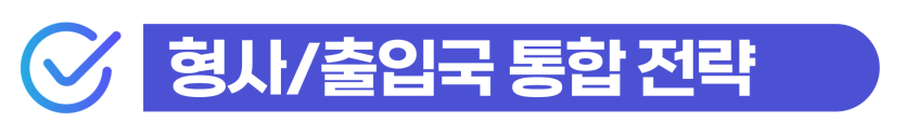 외국인배달라이더 단속 및 명의도용처벌 위기 상황에서 사기·업무방해 혐의를 방어하고 기소유예나 범칙금 감경을 이끌어내어 강제퇴거를 예방하는 단계를 설명하기 위한 이미지